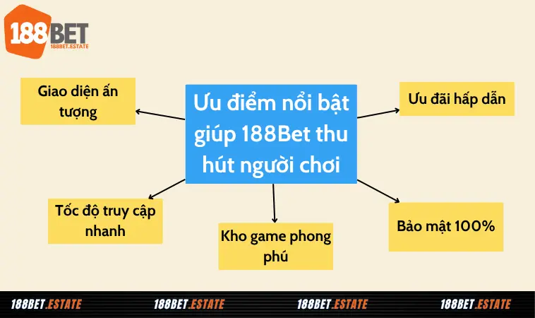 188Bet – Link Vào 188 Bet Đăng Nhập Mobile – PC Mới Nhất 18 Ưu điểm nổi bật giúp 188Bet thu hút người chơi